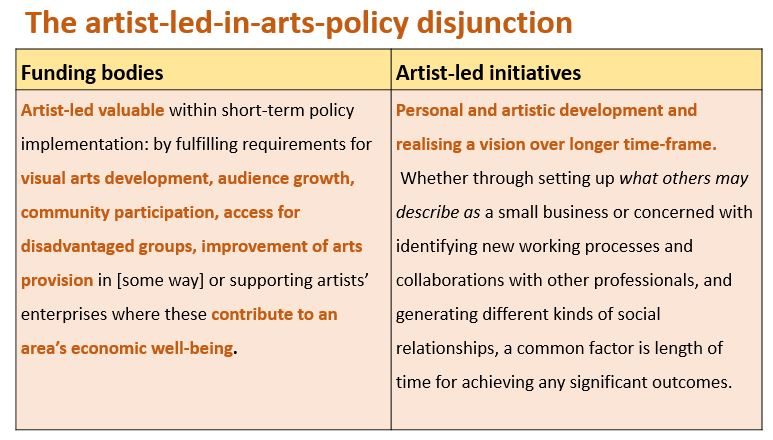 Artist-led-in-arts-policy-disjunction