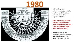 1980 - artists' data