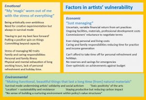 Factors in artists vulnerability